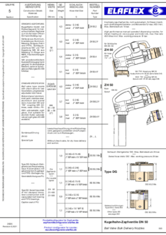 Ball Valve Bulk Delivery Nozzle ZH 50