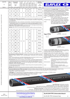 ELAFLON PTFE Universal Hose