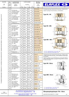 Adaptor Couplings TW-TW + TW-Storz