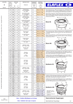 Symmetrical Couplings "Storz", "Guillemin" / Chart Thread Measurements