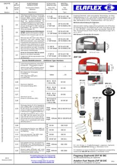 Aviation Fuel Nozzle ZVF 50