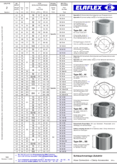Hose Connectors + Clamp Accessories (SPANNFIX, SPANNLOC)
