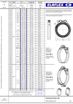 Hose Clamps / Hints for the Assembly