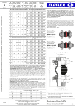 Thread Connections for ERV