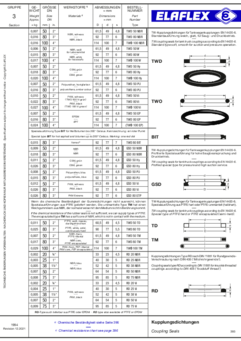 Coupling Seals / Applications