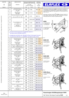 Rail Tanker Discharge Couplings / Comments on Rail Tanker Discharge
