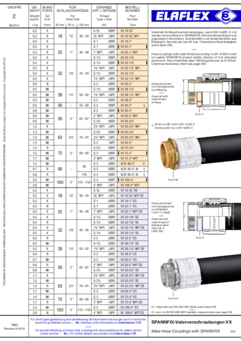 Male Hose Couplings with SPANNFIX VX