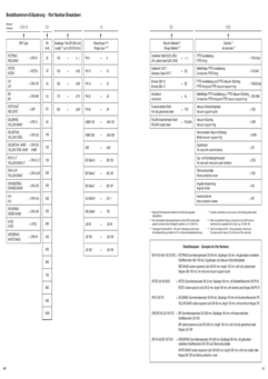 Order Number Breakdown