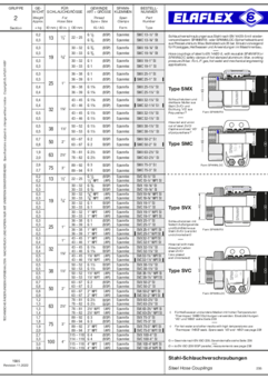 Steel Hose Couplings / Chart: Commonly used Thread Measurements