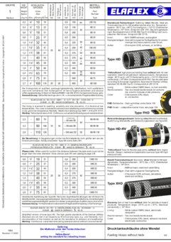 Fuelling Hoses without Helix for Petroleum based Products