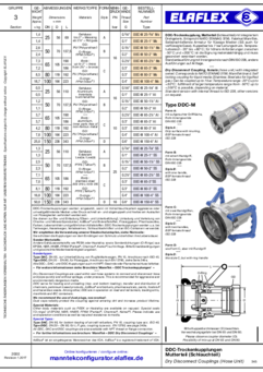 Dry Disconnect Couplings (Hose Unit) / Dust Plugs, Flow Diagram