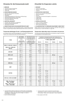 Checklist for Expansion Joints