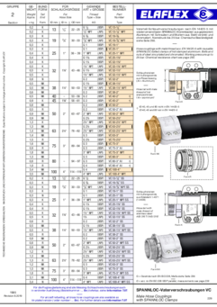 Male Hose Couplings with SPANNLOC / Assembly of SPANNLOC