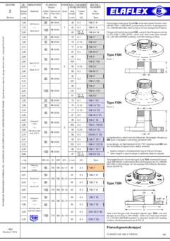 Flanges with Male Thread TGN, FGN / Special Types