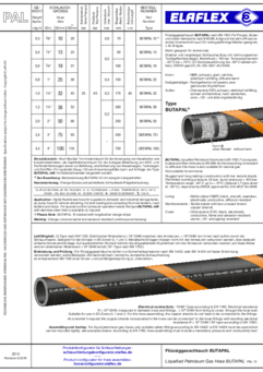 BUTAPAL L.P. Gas Hose_PAL 15