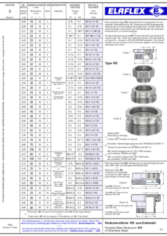 Female/Male Reducers RS of Stainless Steel / Chem. Resistance Chart