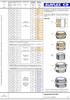 Double Nipples DN (GN) / Special Types, Advantages of Flat Sealings