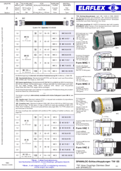 TW Hose Couplings Stainless Steel with SPANNLOC / Special Types