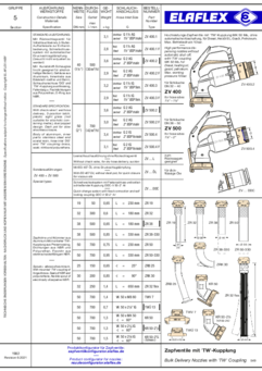 Bulk Delivery Nozzles ZV 400/500 with TW Coupling