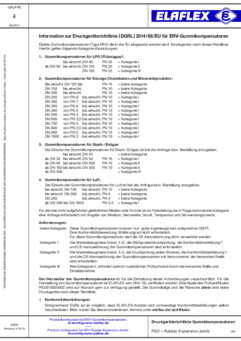 Information concerning the Pressure Equipment Directive (PED)