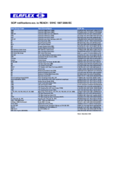 SCIP Notification_DE_EN