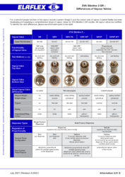 ZVA Slimline 2 GR - Differences of Vapour Valves