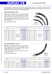 Anti-Kinking Spirals 'KSS'